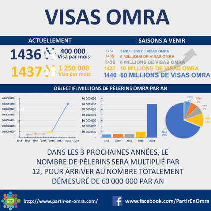 visa-omra